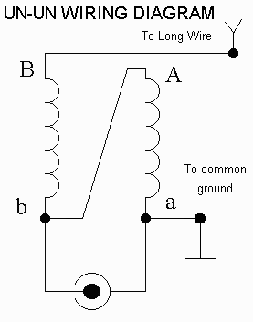 UNUN_diagram - Humber Fortress DX Amateur Radio Club ( M0HFC & MX0HFC ...