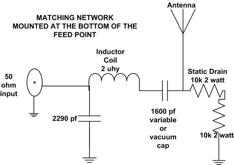 Matching Network